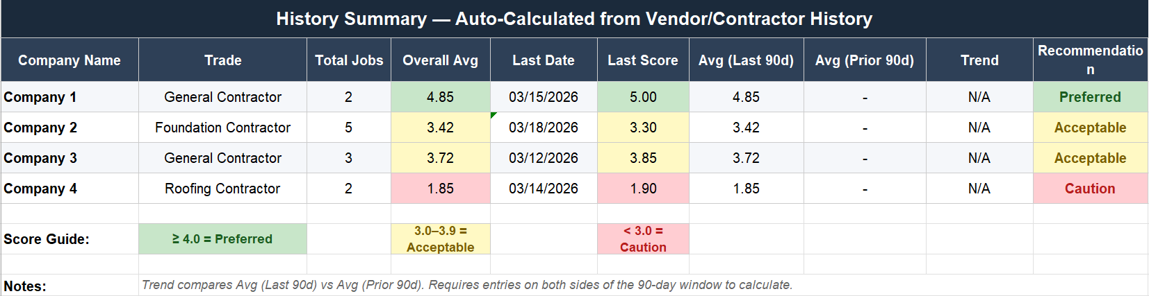 Vendor scorecard history summary screenshot